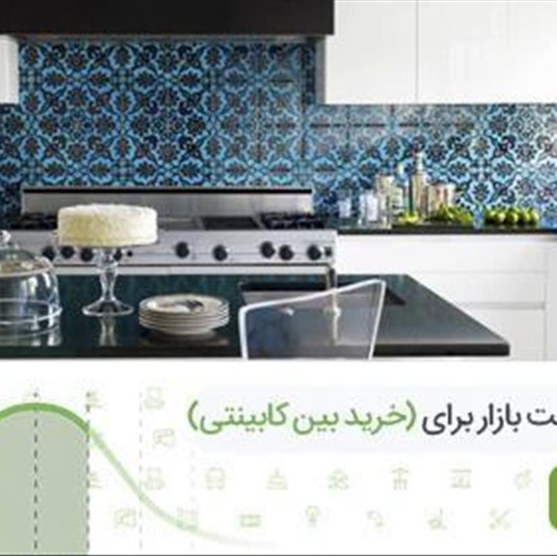 قیمت دیوارپوش بین کابینتی، ارزان ترین تا گران ترین