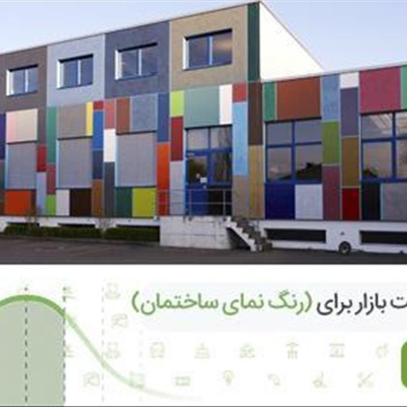 رنگ نمای ساختمان، بهترین نوع و قیمت را بشناسید!