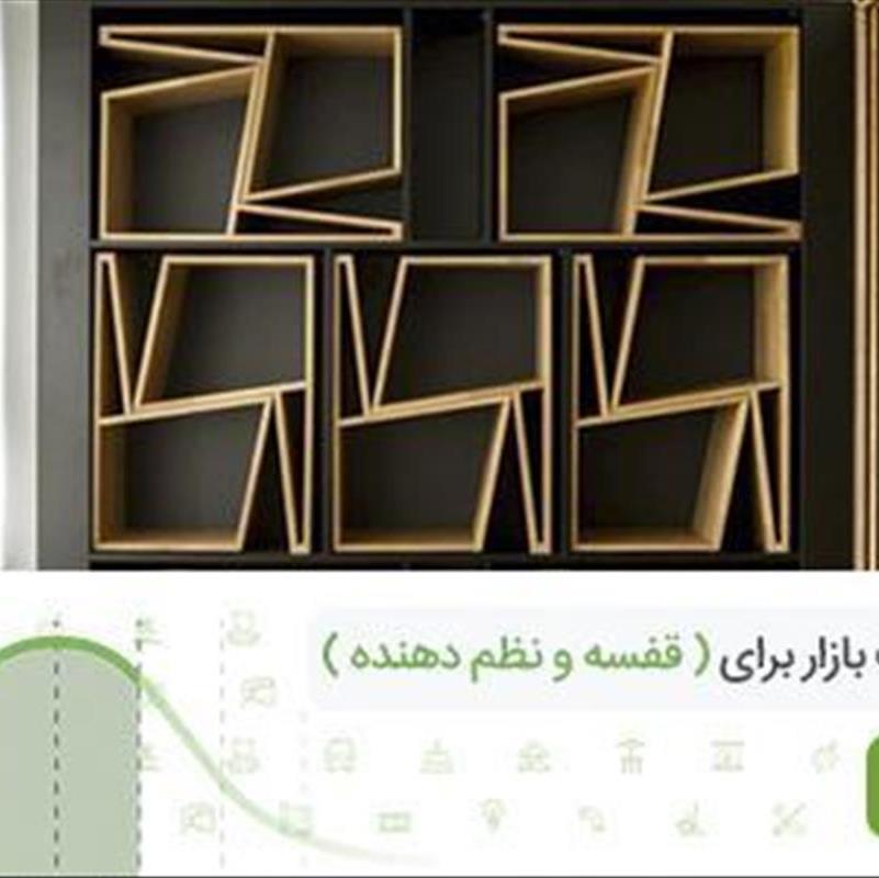 انواع نظم دهنده ها، این 5 نوع را با قیمت بررسی کنید!