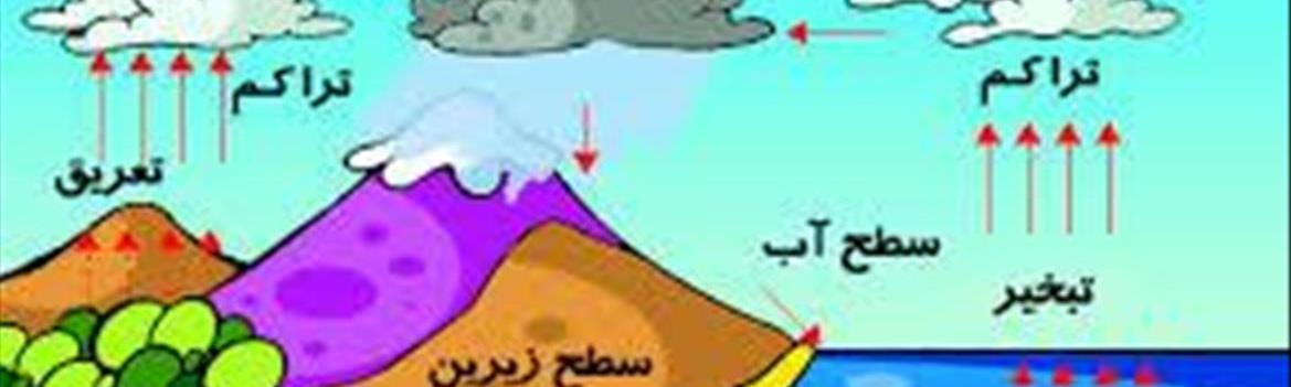 Chidaneh.com placeholder image