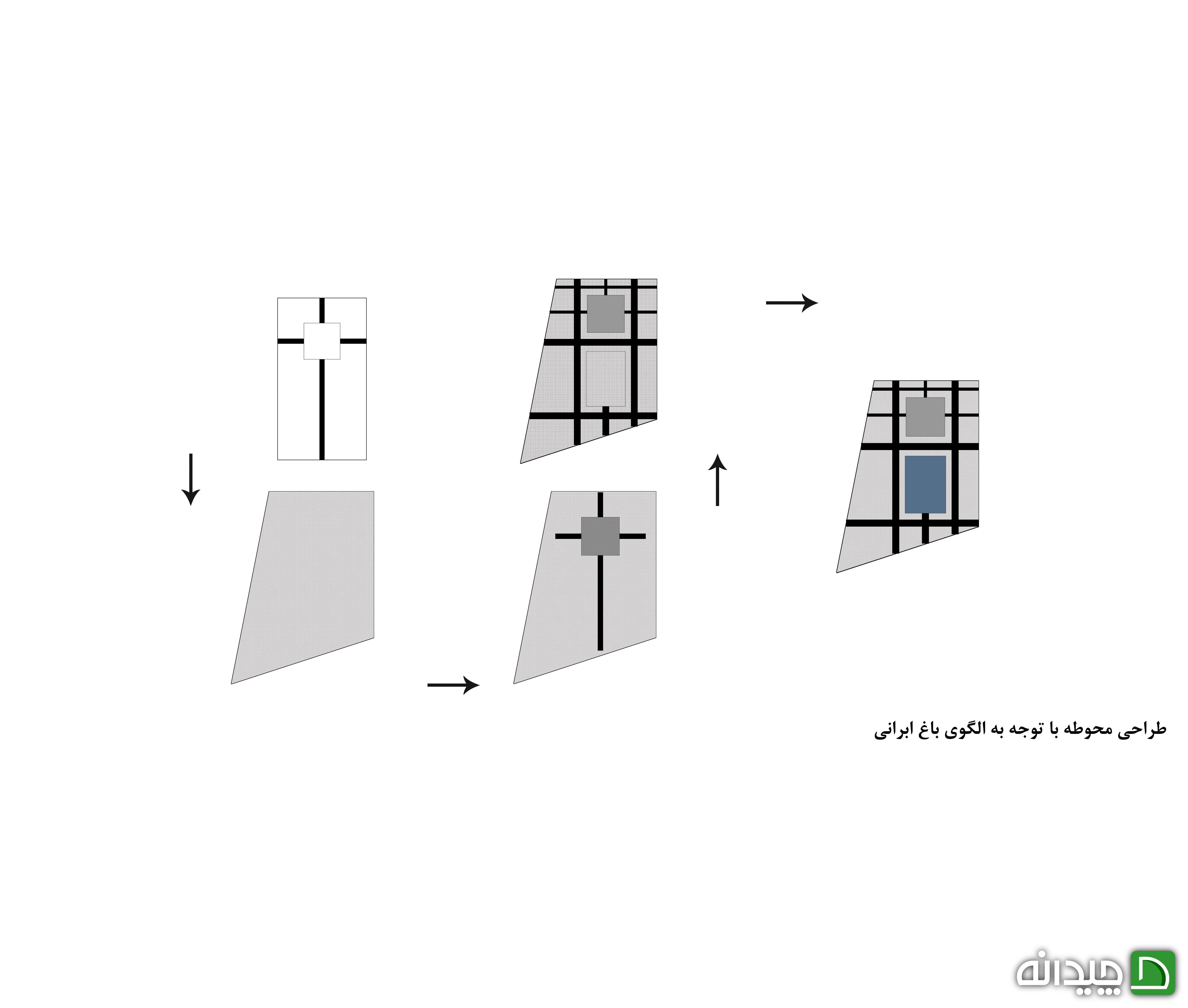 Chidaneh.com placeholder image