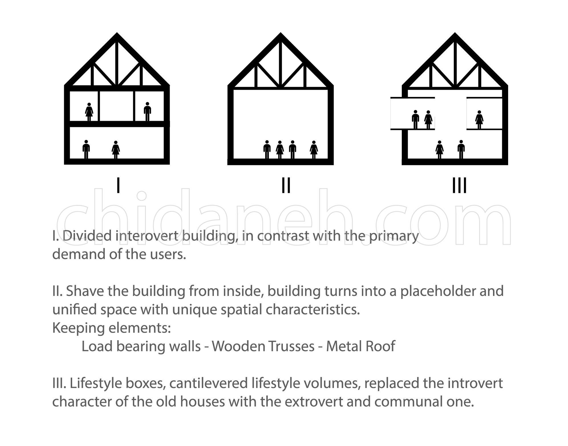 Chidaneh.com placeholder image