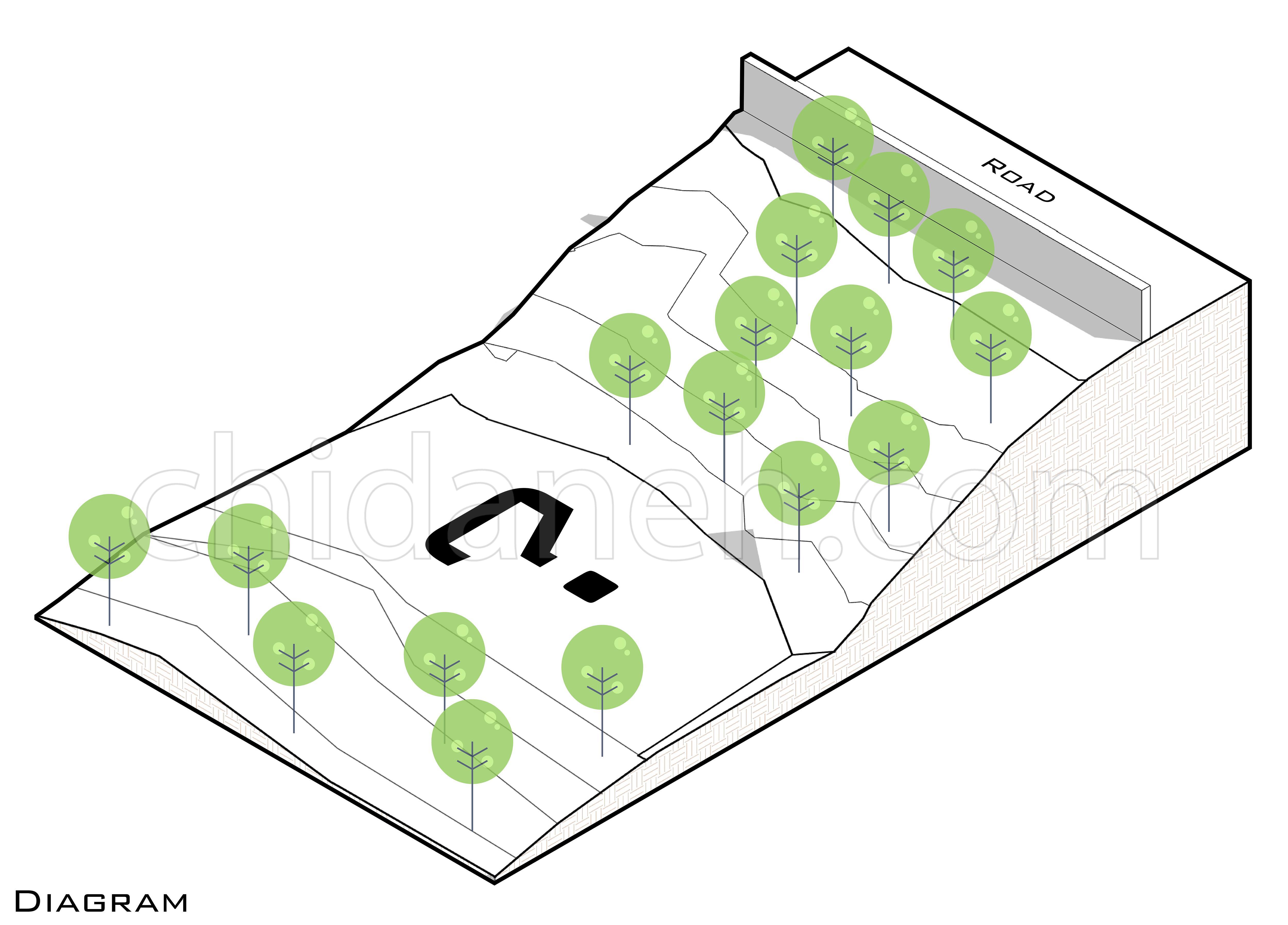 Chidaneh.com placeholder image