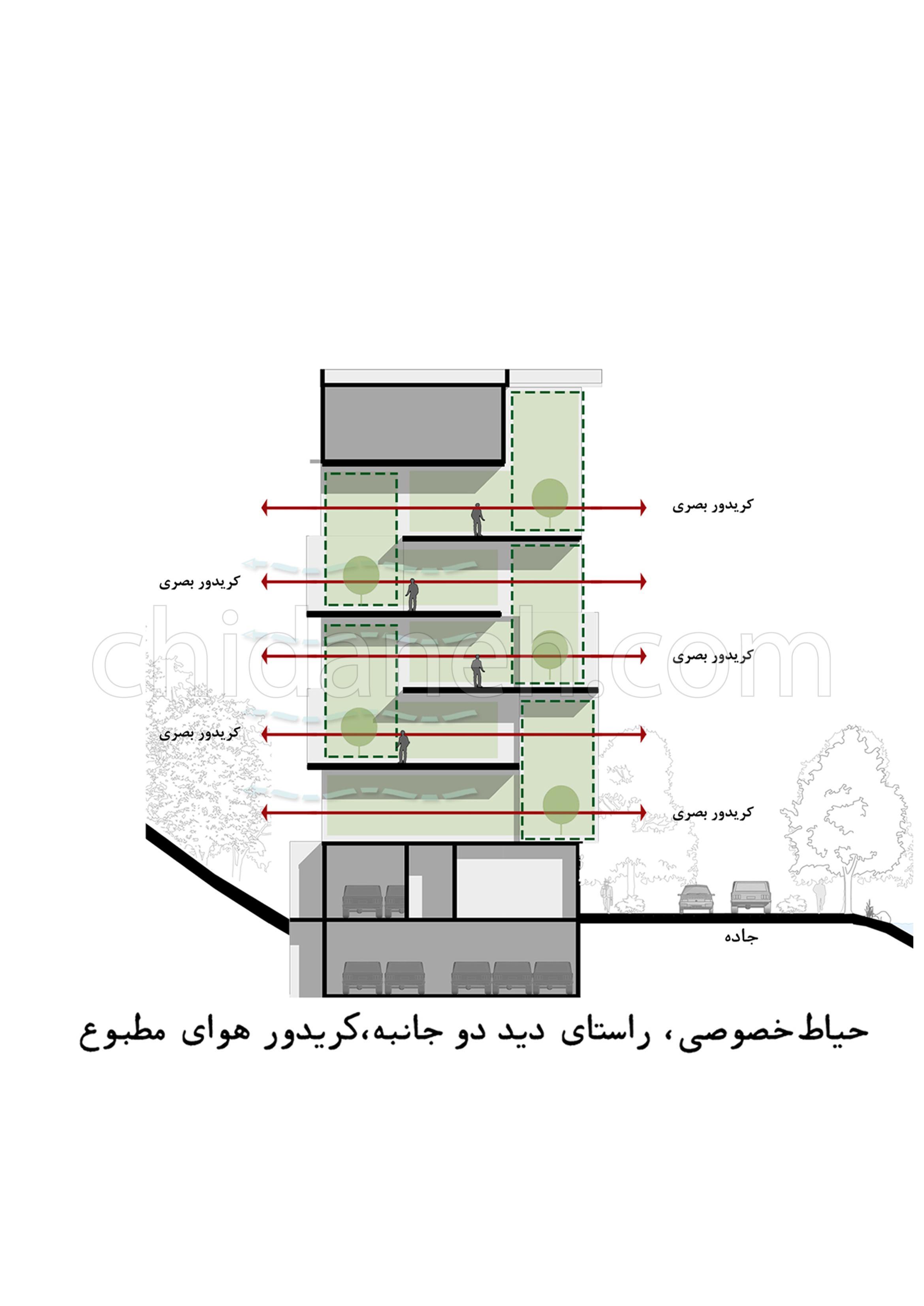 Chidaneh.com placeholder image