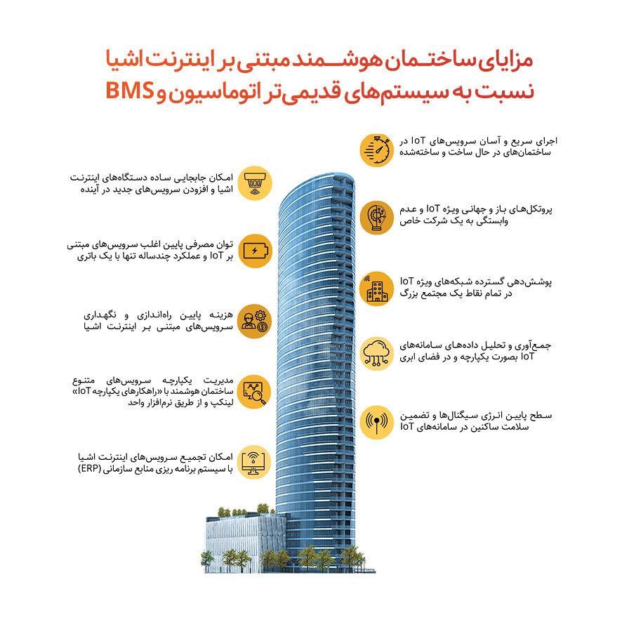 Chidaneh.com placeholder image