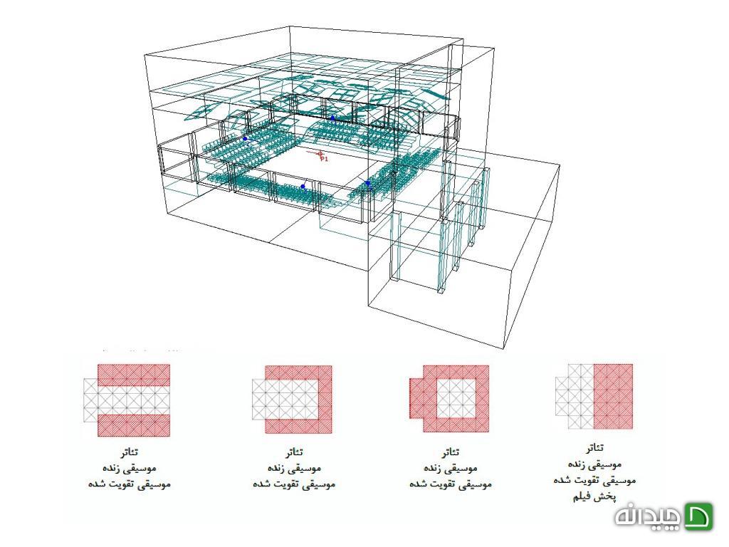 Chidaneh.com placeholder image