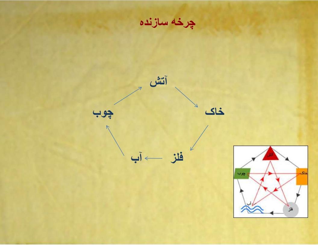 Chidaneh.com placeholder image