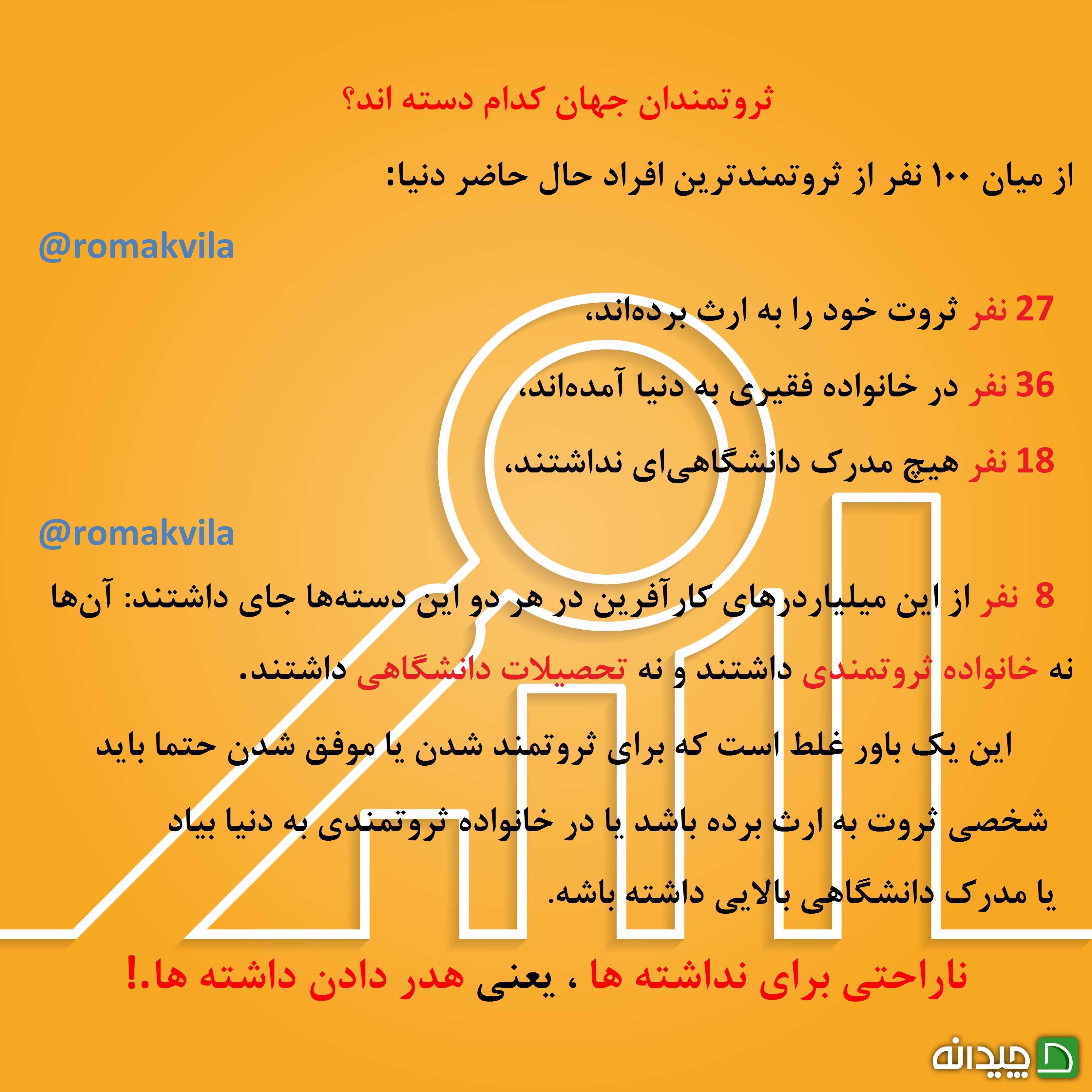Chidaneh.com placeholder image