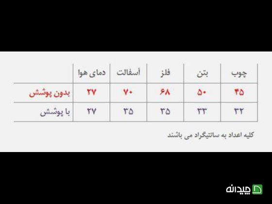 Chidaneh.com placeholder image