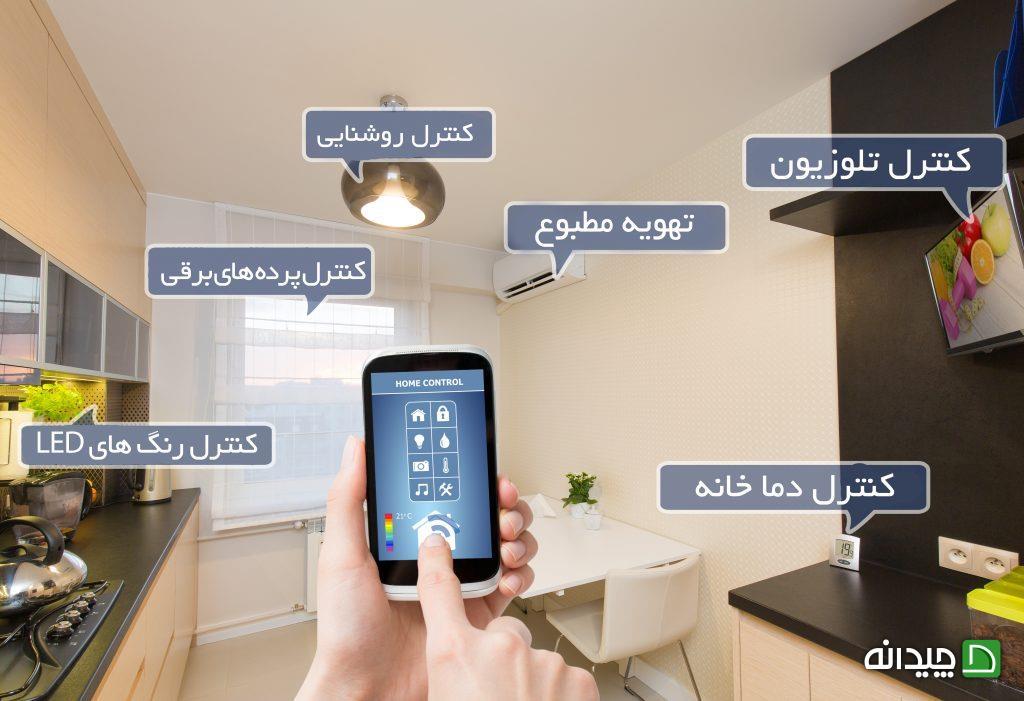 Chidaneh.com placeholder image