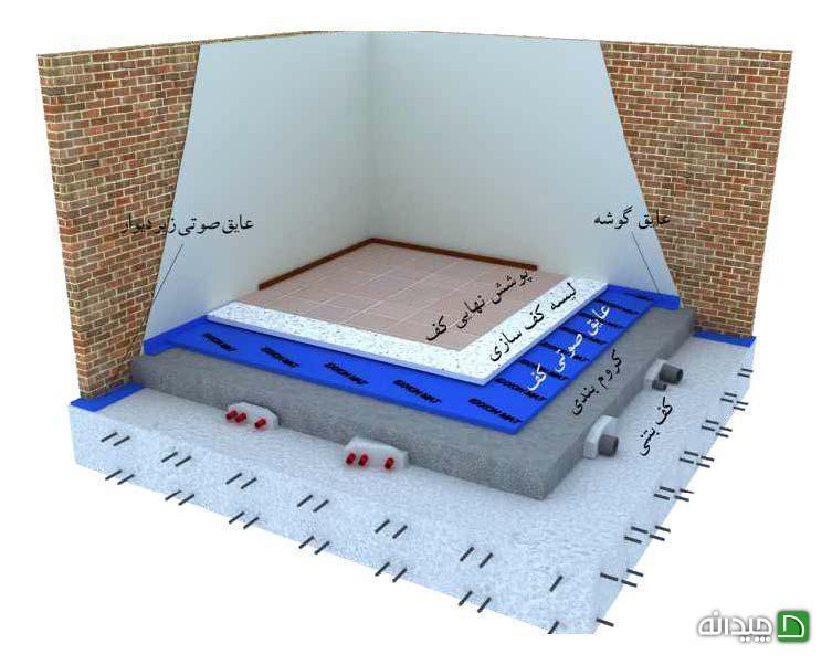 Chidaneh.com placeholder image