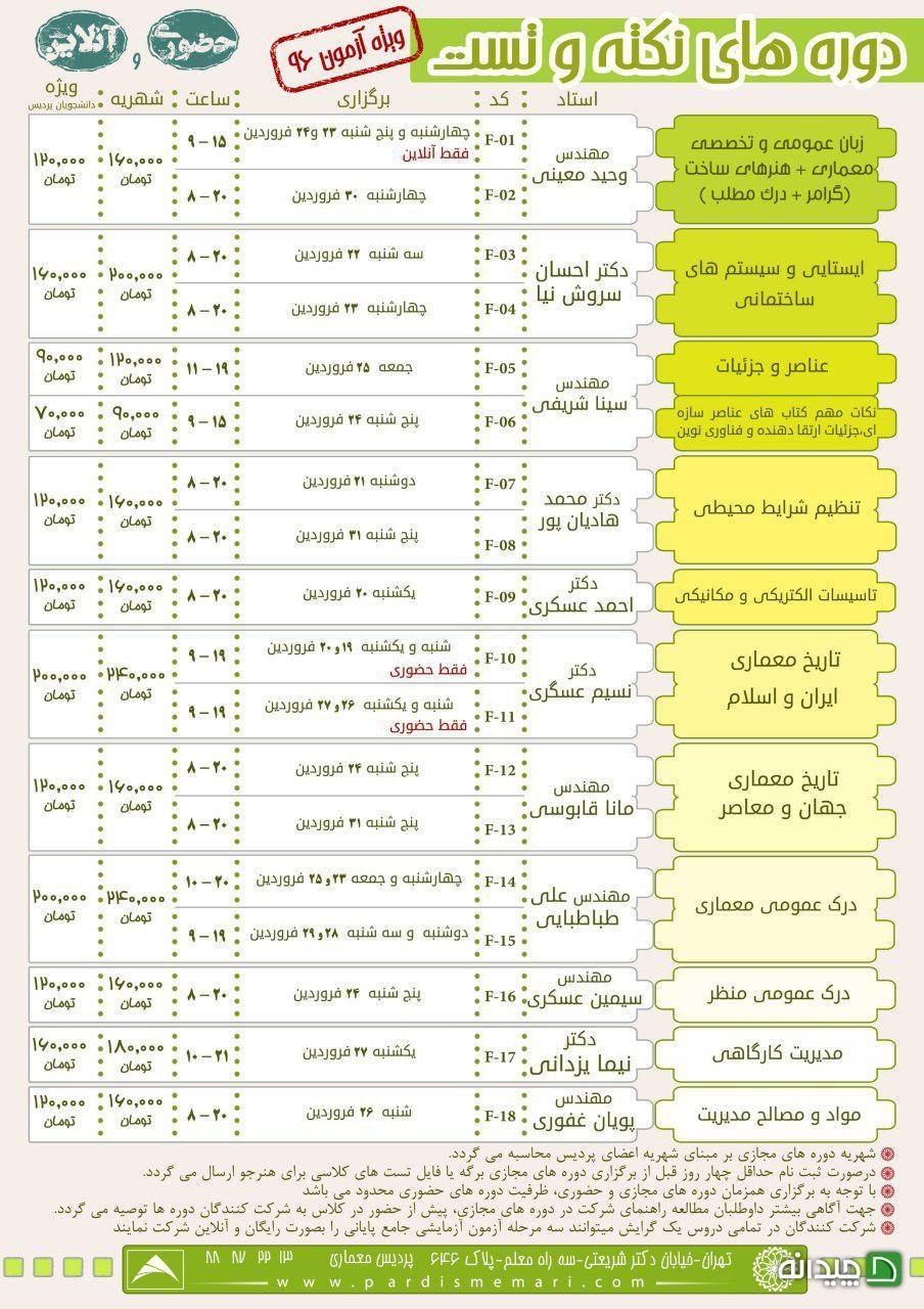 Chidaneh.com placeholder image