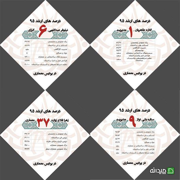 Chidaneh.com placeholder image