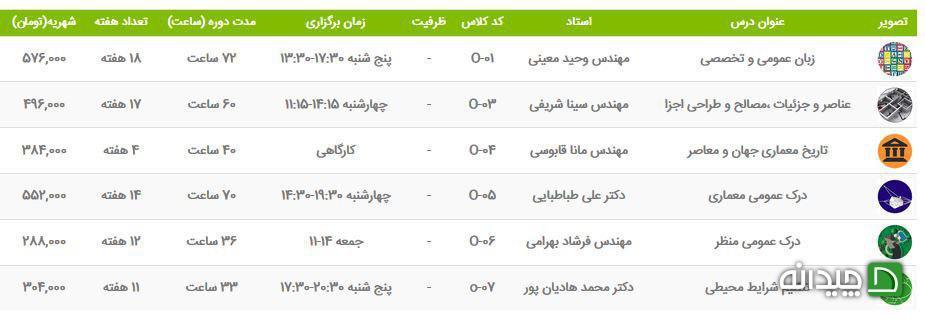 Chidaneh.com placeholder image