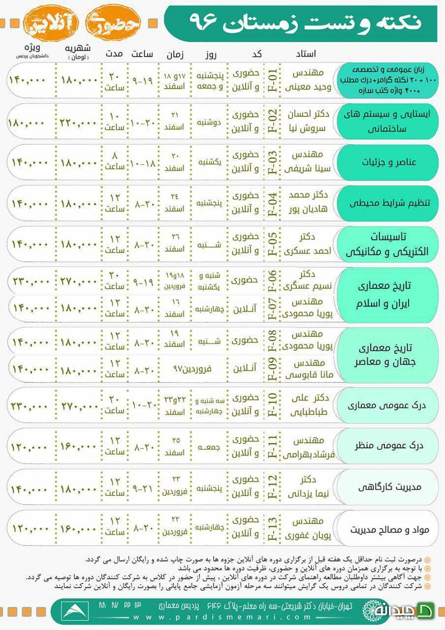 Chidaneh.com placeholder image