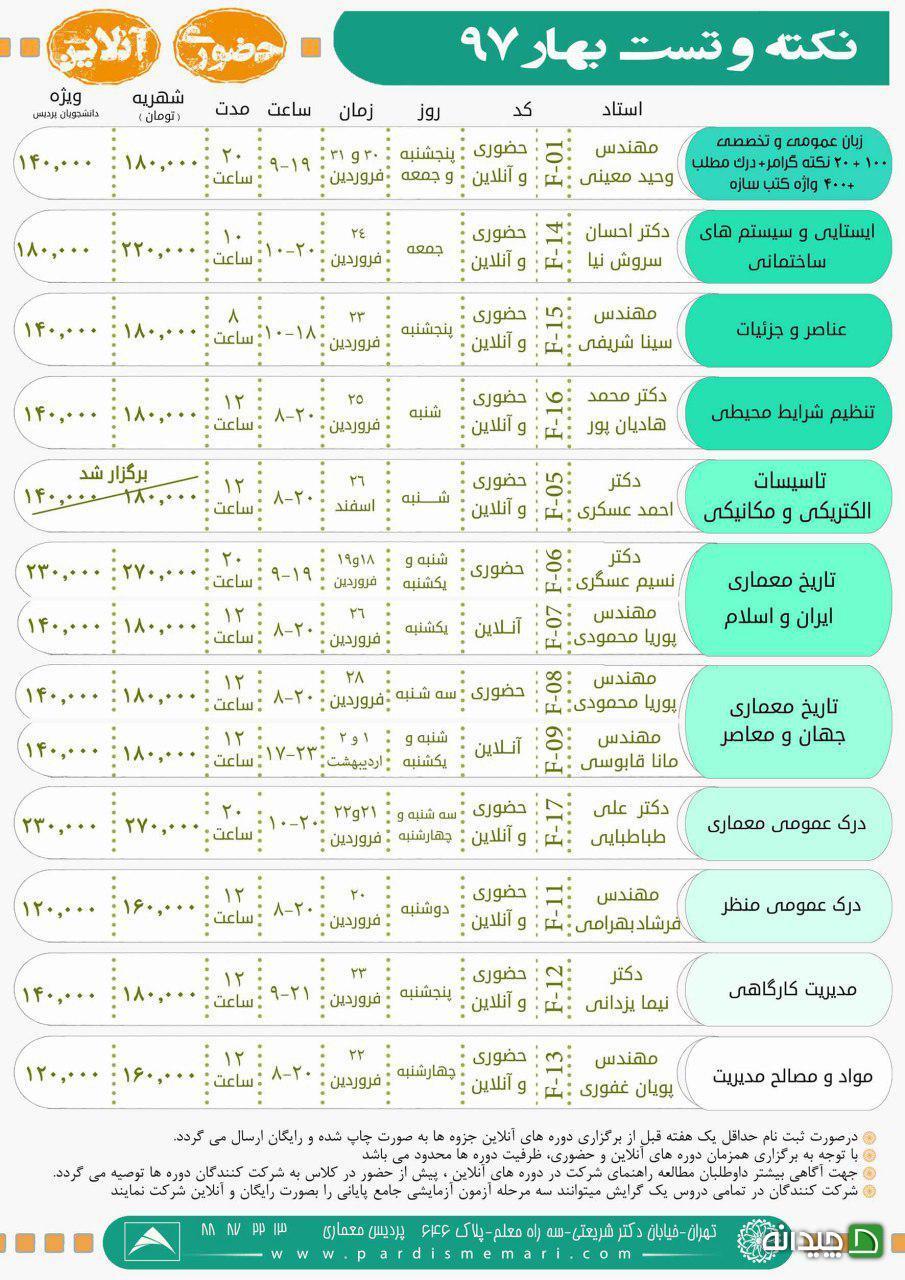Chidaneh.com placeholder image
