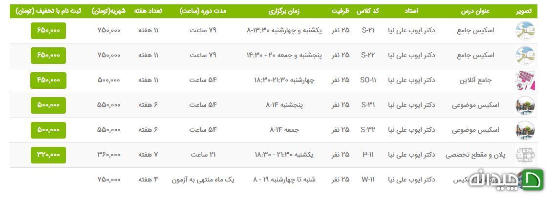 Chidaneh.com placeholder image